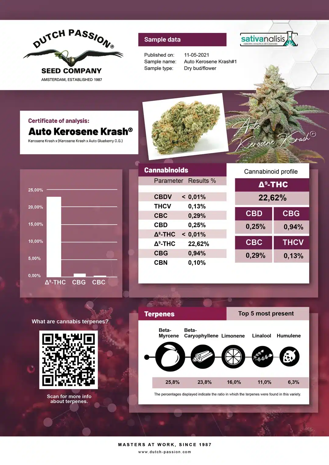 Auto Kerosene Krash independent lab-test analysis Auto Kerosene Krash independent lab-test analysis