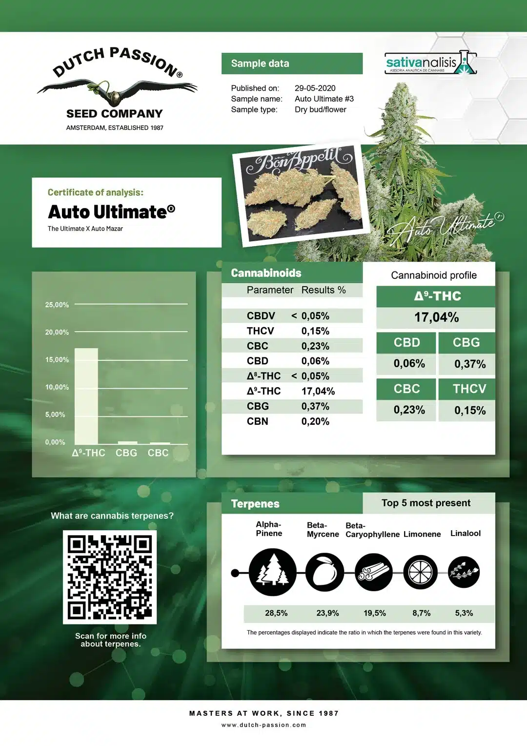 Auto Ultimate independent lab-test analysis Auto Ultimate independent lab-test analysis