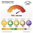 Auto Daiquiri Lime Cannabis Seeds by Dutch Passion Seeds