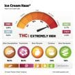 DP Ice Cream Haze Feminized Cannabis Seeds by Dutch Passion Seeds
