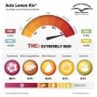 Auto Lemon Kix Cannabis Seeds by Dutch Passion Seeds