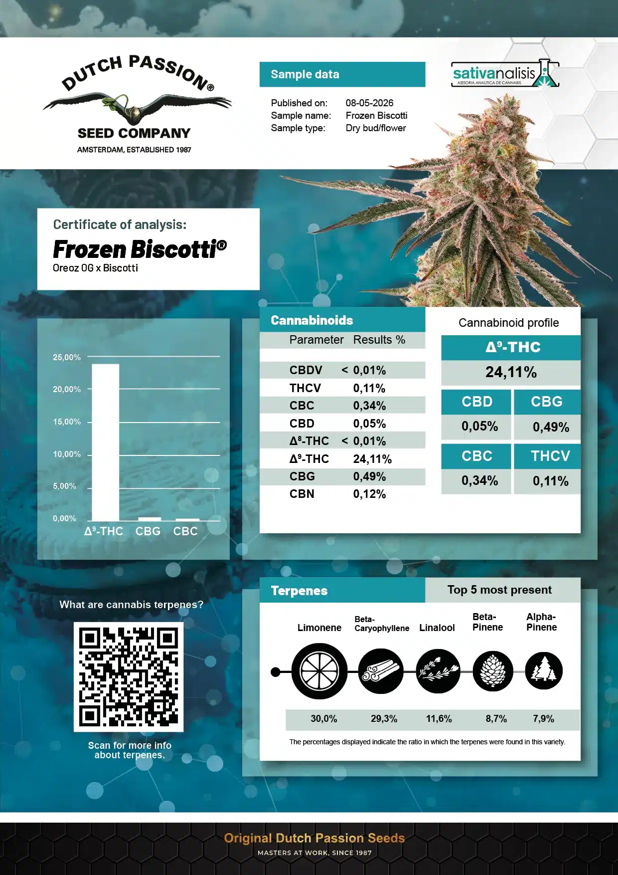 frozen-biscotti-lab-test-analaysis-results